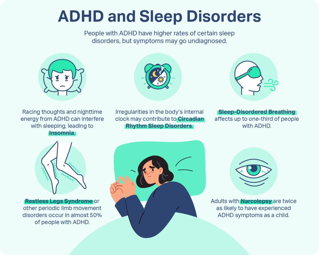  The ADHD Night Owl: Why Staying Up Late is Common and How to Manage It